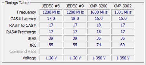 RAM-Timing-Tabelle mit JEDEC- und XMP-Profilen für verschiedene Frequenzen und Latenzen.
