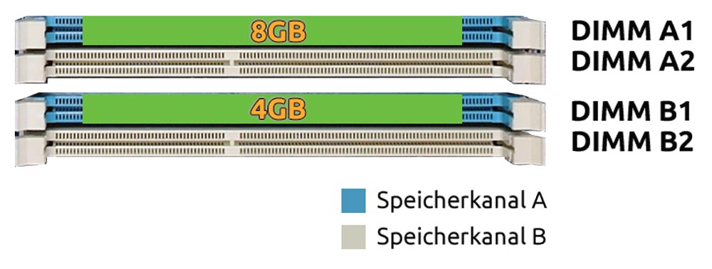 Dual Channel Flex mode with 2 RAM memory modules