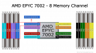 RAM for AMD EPYC 7002 systems