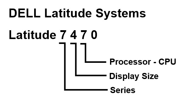 Dell Latitude Systems - Entschlüsselung der Zahlen